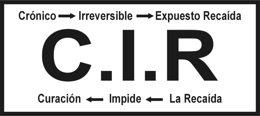 C.I.R